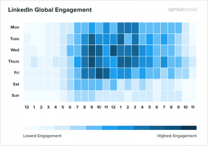 LinkedIn Posting Time