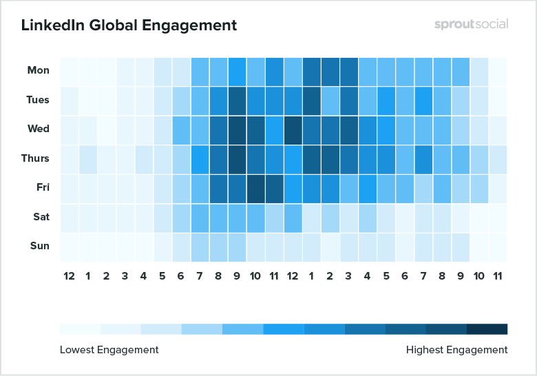 LinkedIn Posting Time