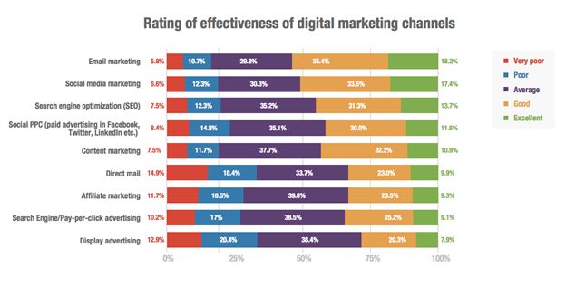 Email Signature-Effective Digital Marketing Channel